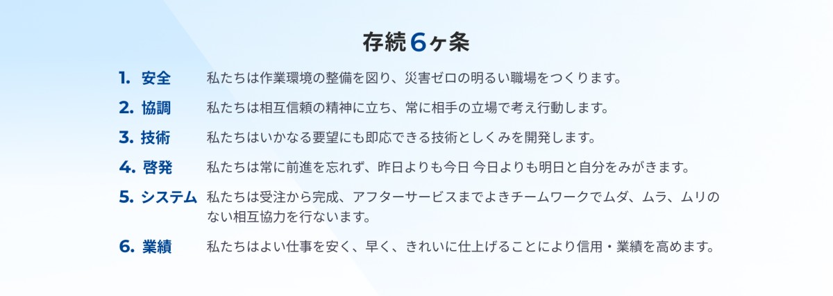 存続6ヶ条。1.安全：私たちは作業環境の整備を図り、災害ゼロの明るい職場をつくります。2.協調：私たちは相互信頼の精神に⽴ち、常に相⼿の⽴場で考え⾏動します。3.技術：私たちはいかなる要望にも即応できる技術としくみを開発します。4.啓発：私たちは常に前進を忘れず、昨日よりも今日 今日よりも明日と自分をみがきます。5.システム：私たちは受注から完成、アフターサービスまでよきチームワークでムダ、ムラ、ムリのない相互協⼒を⾏ないます。6.業績：私たちはよい仕事を安く、早く、きれいに仕上げることにより信用・業績を高めます。