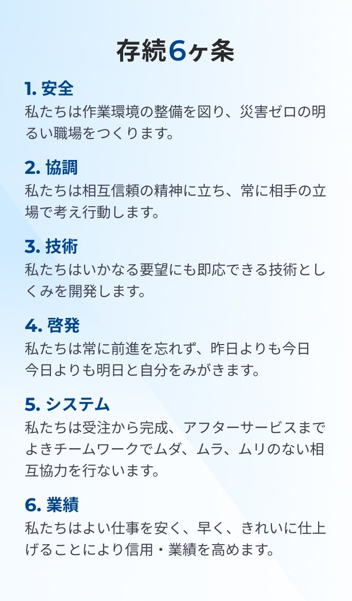 存続6ヶ条。1.安全：私たちは作業環境の整備を図り、災害ゼロの明るい職場をつくります。2.協調：私たちは相互信頼の精神に⽴ち、常に相⼿の⽴場で考え⾏動します。3.技術：私たちはいかなる要望にも即応できる技術としくみを開発します。4.啓発：私たちは常に前進を忘れず、昨日よりも今日 今日よりも明日と自分をみがきます。5.システム：私たちは受注から完成、アフターサービスまでよきチームワークでムダ、ムラ、ムリのない相互協⼒を⾏ないます。6.業績：私たちはよい仕事を安く、早く、きれいに仕上げることにより信用・業績を高めます。